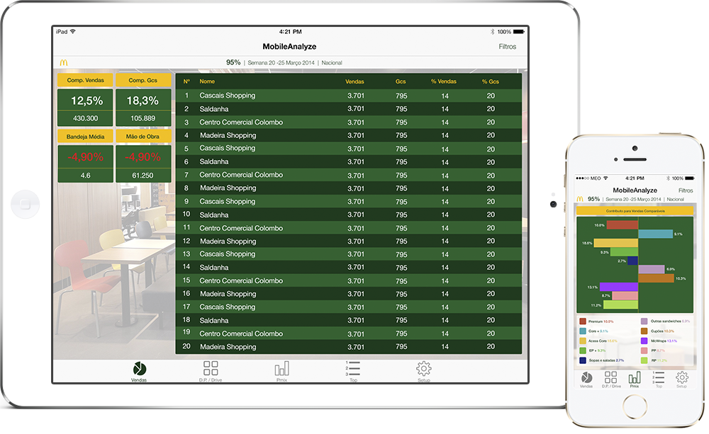 McDonald's Analytics - 1